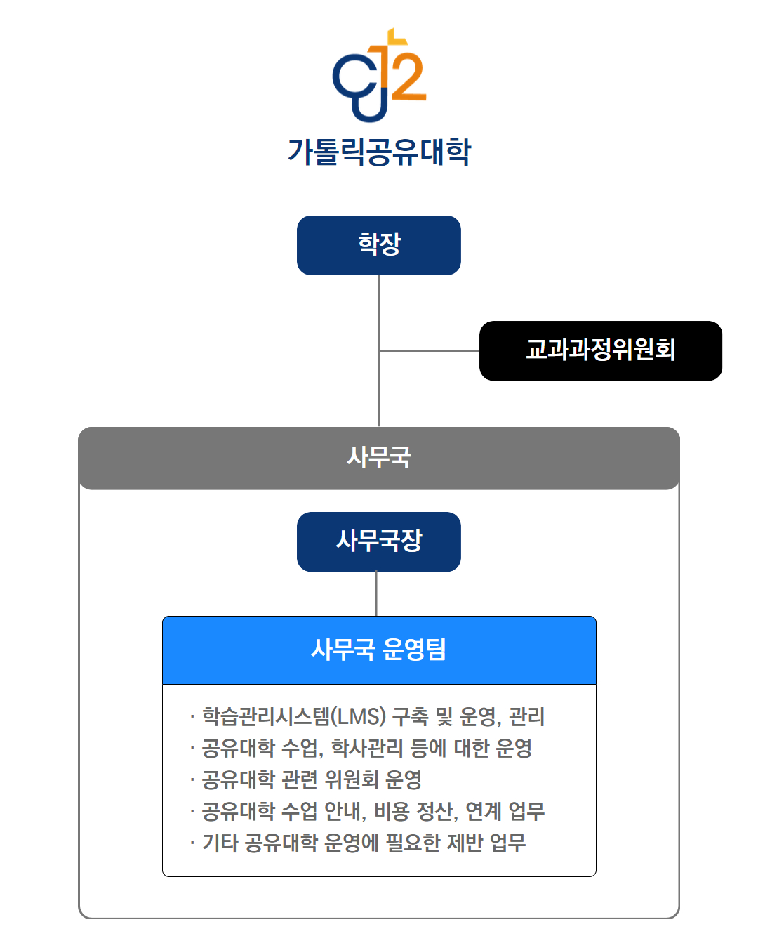 한국 가톨릭 교양 공유대학